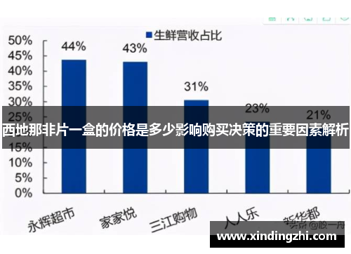 西地那非片一盒的价格是多少影响购买决策的重要因素解析